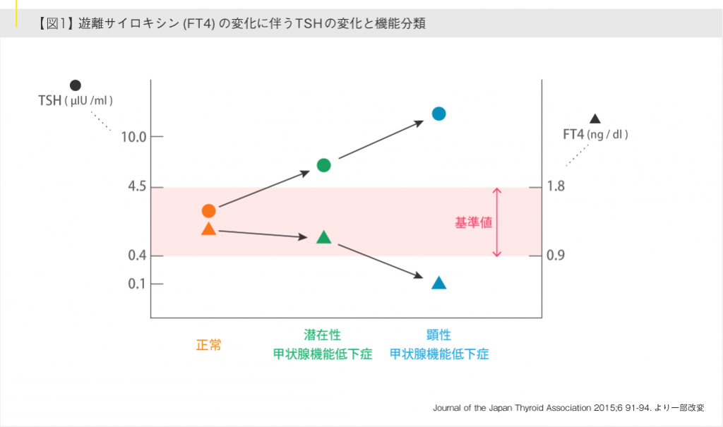 取り除く
