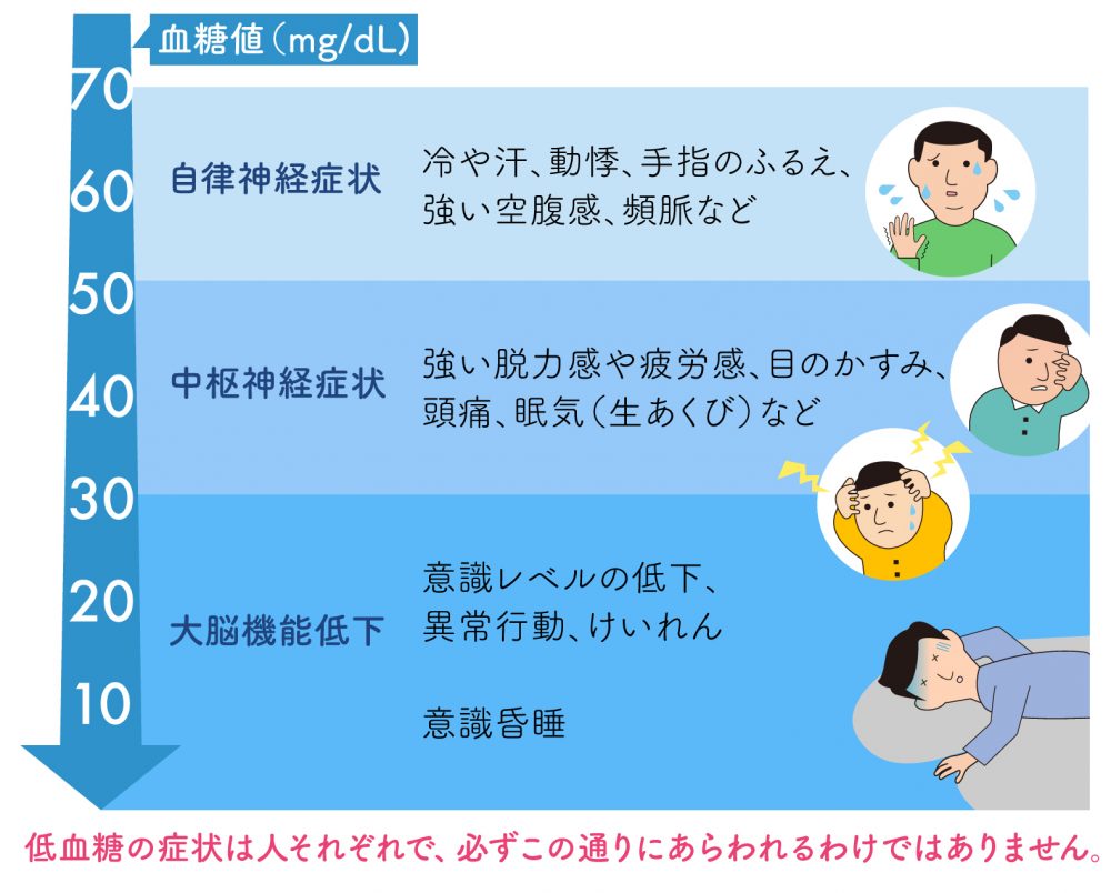 低血糖症の症状は何ですか?